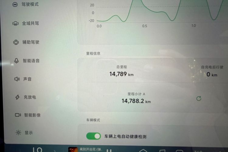 Used XPeng G9 2025 625 Long-Range Max Odometer Close Up