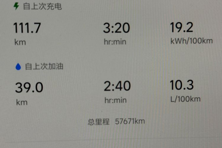 Used Li Auto L8 2023 Pro Model Odometer Close Up