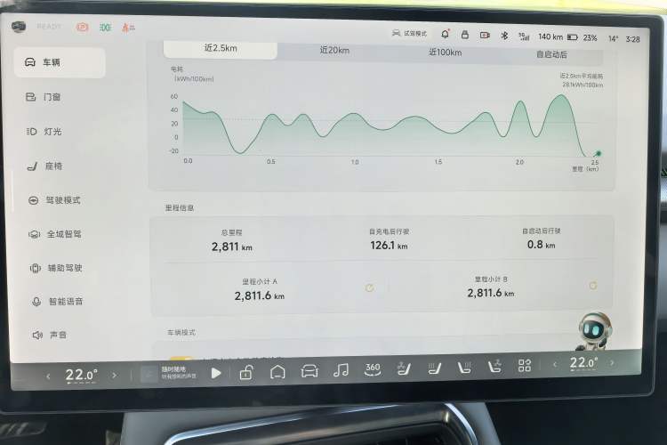 Used XPeng P7 2025 Model—750 All-Wheel-Drive High-Performance Ultra Odometer Close Up