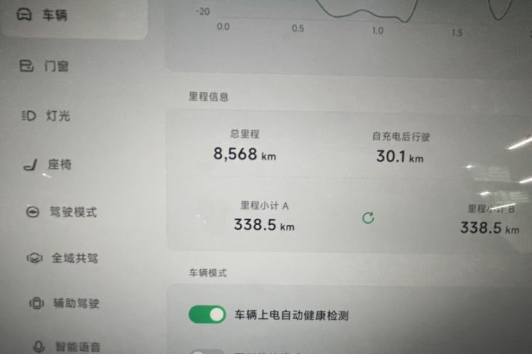 Used XPeng X9 2025 740 Ultra-Long Range Max