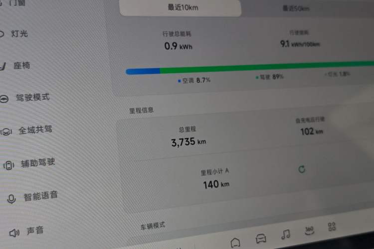 Used XPeng MONA M03 2024 620 with Ultra-Long Range Odometer Close Up