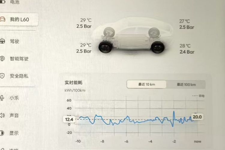 Used ONVO L60 2024 60 kWh All-Wheel Drive