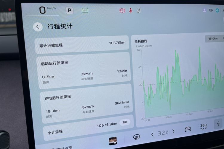 Used Hongqi Tiangong 05 2025 750 Smart Selection
