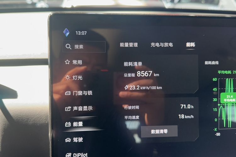 Used Formula Leopard Titanium 3 2025 501KM All-Wheel Drive Intelligent Driving Ultra Version