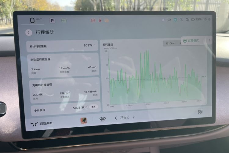 Used Hongqi Tiangong 05 2025 750 Smart Selection