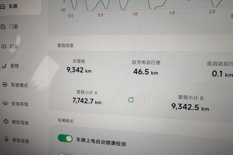 Used XPeng G6 2025 625 Long-Range Max Flagship Edition