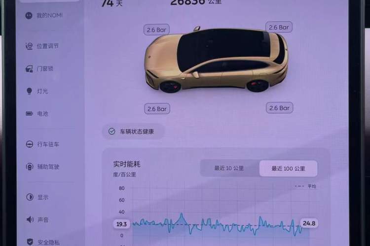 Used Nio ET5T 2023 100kWh Touring Odometer Close Up