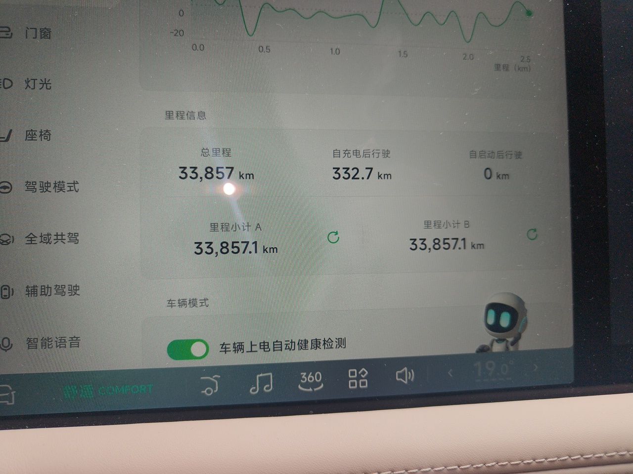 XPeng G9 2025 625 Long-Range Max — снимка 12