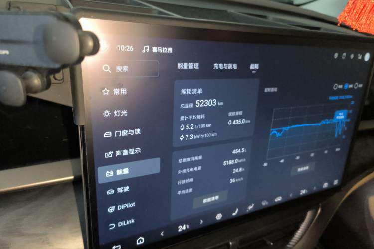 Used Denza D9 2022 DM-i 1040 Prestige Model