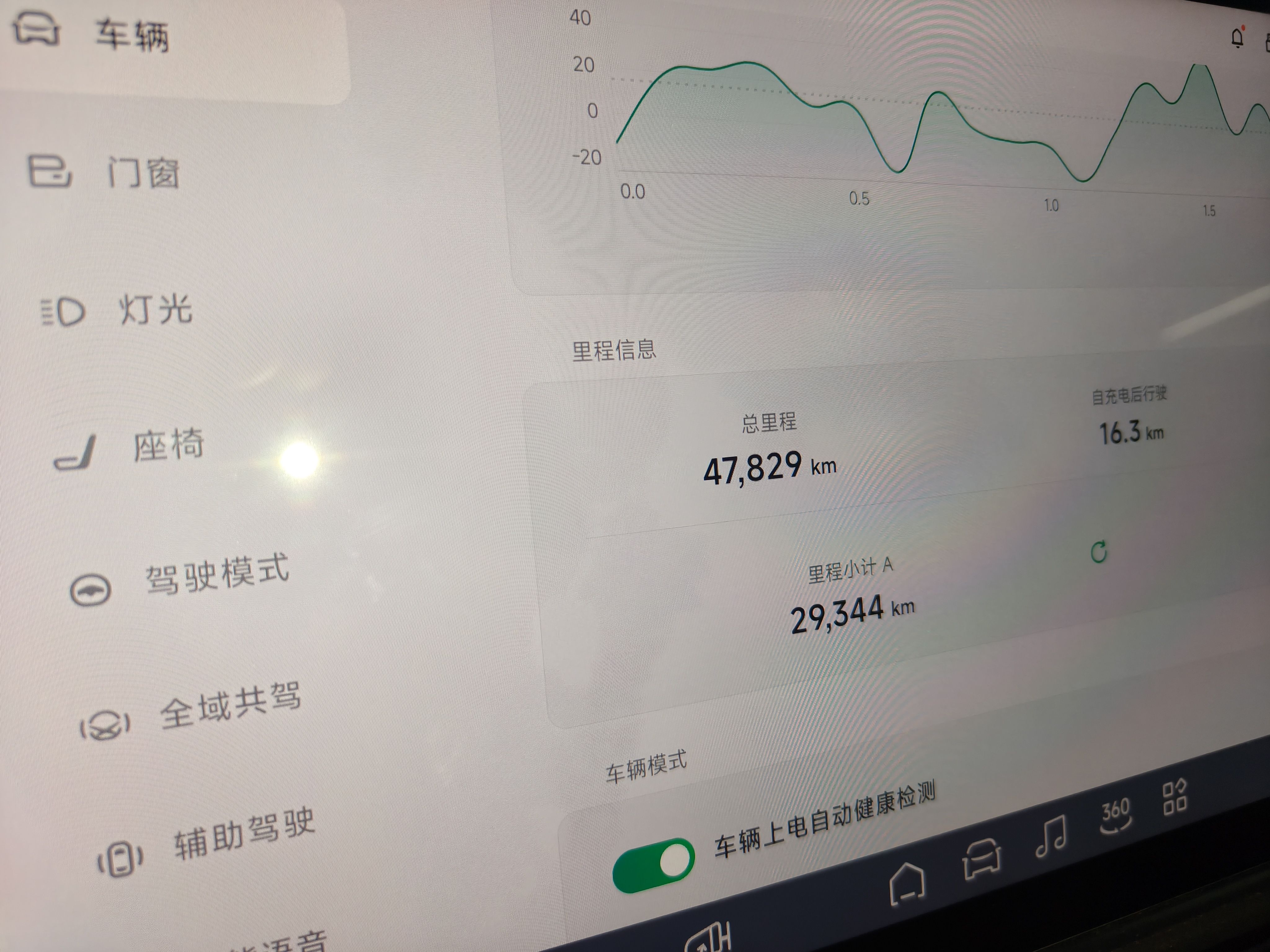 XPeng G6 2023 580 Long-Range Max — снимка 14