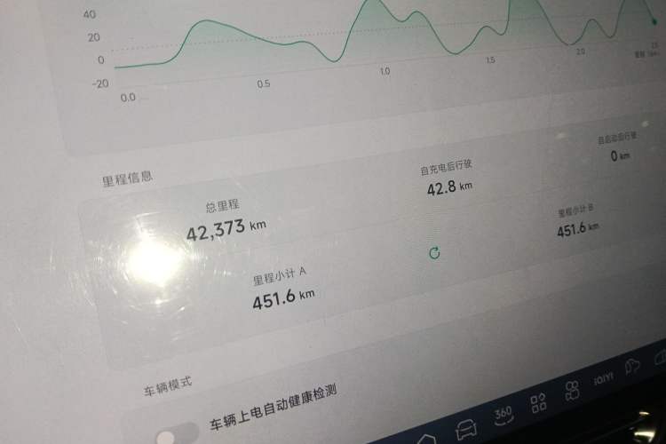 Used XPeng G6 2025 625 Long-Range Max Tech Edition