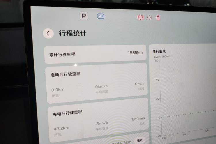 Used Hongqi Tiangong 06 2025 660 Four-Wheel Drive Version
