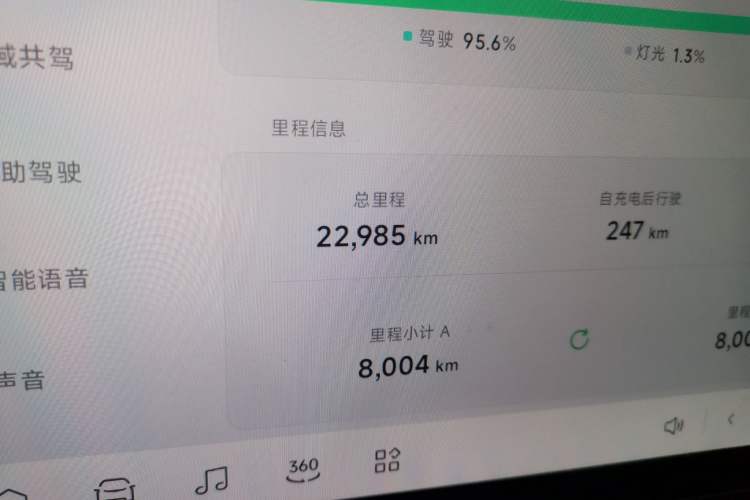 Used XPeng MONA M03 2024 620 with Ultra-Long Range Odometer Close Up