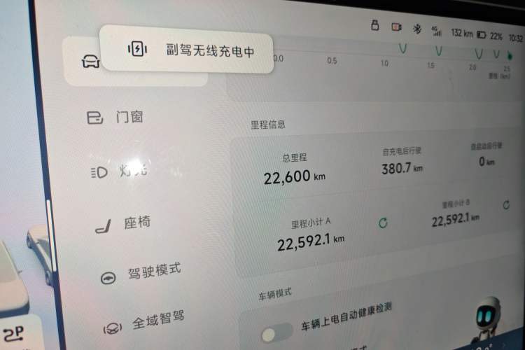 Used XPeng G6 2023 755 Ultra-Long Range Max Odometer Close Up