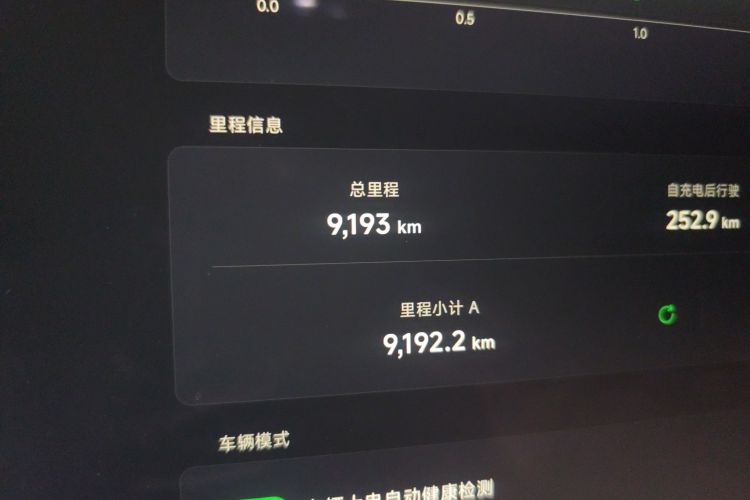 Used XPeng P7+ 2024 Ultra-Long Range Max Odometer Close Up