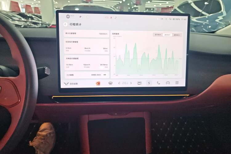 Used Hongqi Tiangong 05 2025 550 Smart Selection
