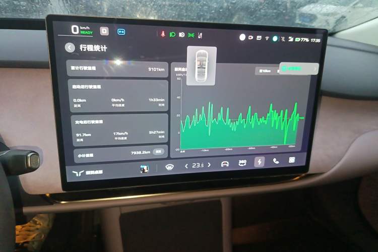 Used Hongqi Tiangong 05 2025 750 Smart Selection