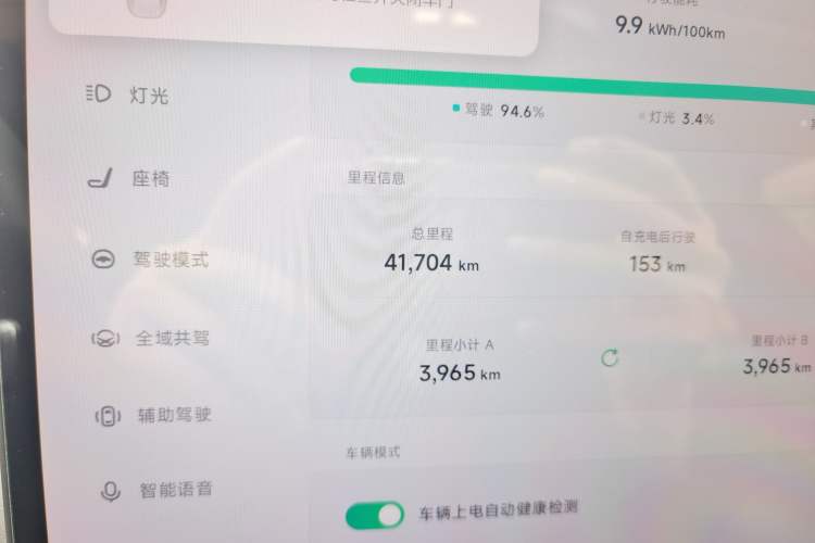 Used XPeng MONA M03 2024 515 Long-Range Odometer Close Up