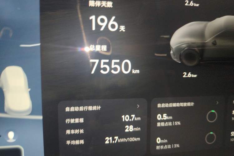 Used XPeng P7 2025 Model—750 All-Wheel-Drive Pengyi Ultra