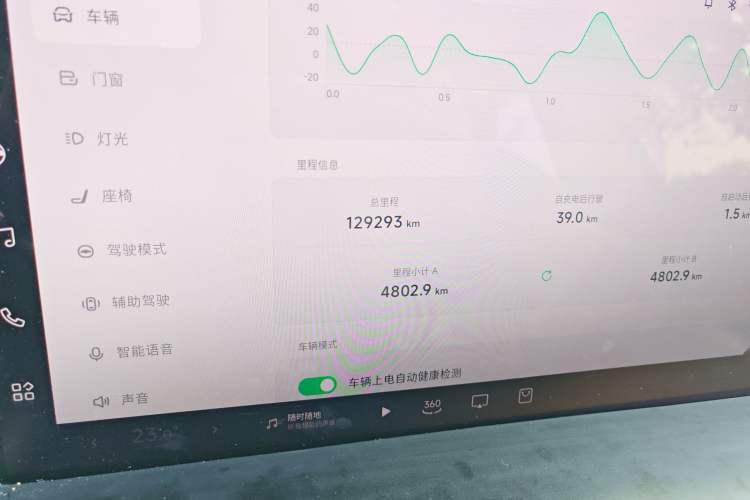 Used XPeng P7 2022 670N+ Odometer Close Up