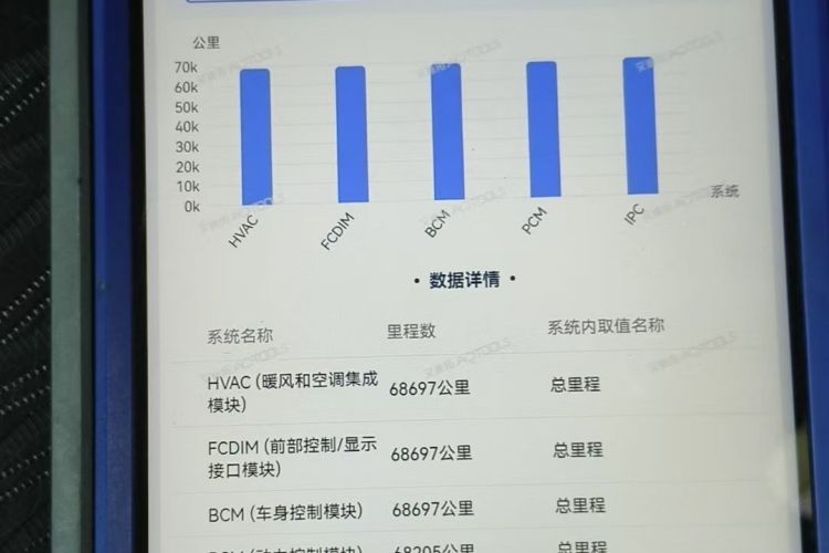 Used Ford EcoSport 2013 1.5L Automatic Prestige Model