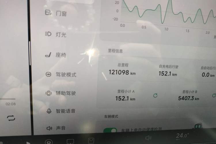 Used XPeng P7 2021 480G
