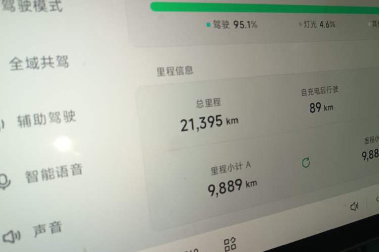 Used XPeng MONA M03 2024 515 Long-Range Odometer Close Up