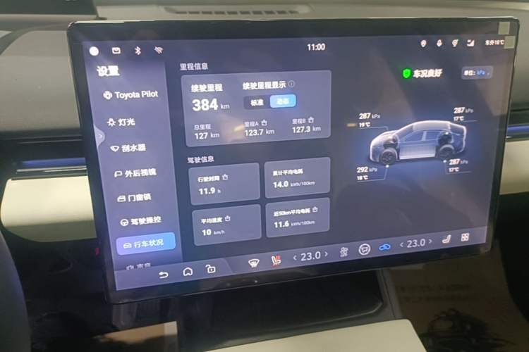 Used Toyota bZ5 2025 Model 550 PRO
