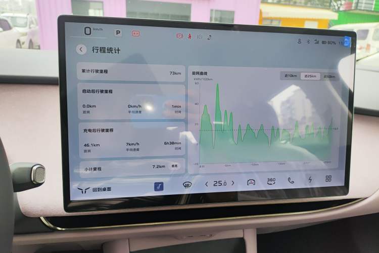 Used Hongqi Tiangong 05 2025 550 Edition