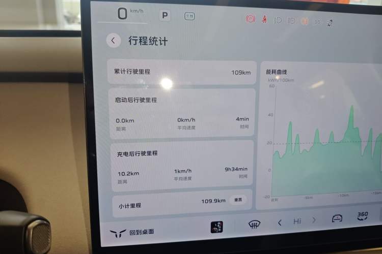 Used Hongqi Tiangong 05 2025 550 Smart Selection