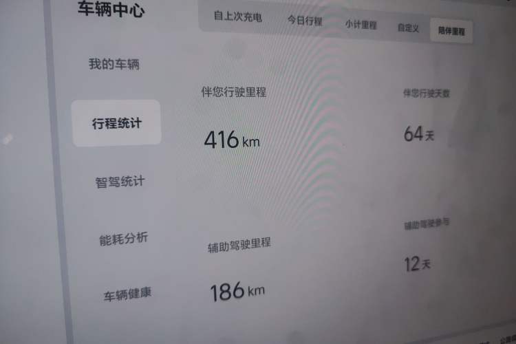 Used Li Auto i6 2025 Model Two-Wheel-Drive Standard Type Odometer Close Up