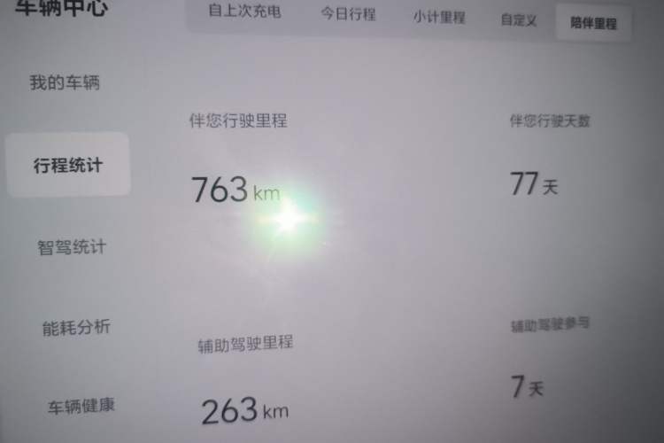 Used Li Auto i6 2025 Model Two-Wheel-Drive Standard Type Odometer Close Up