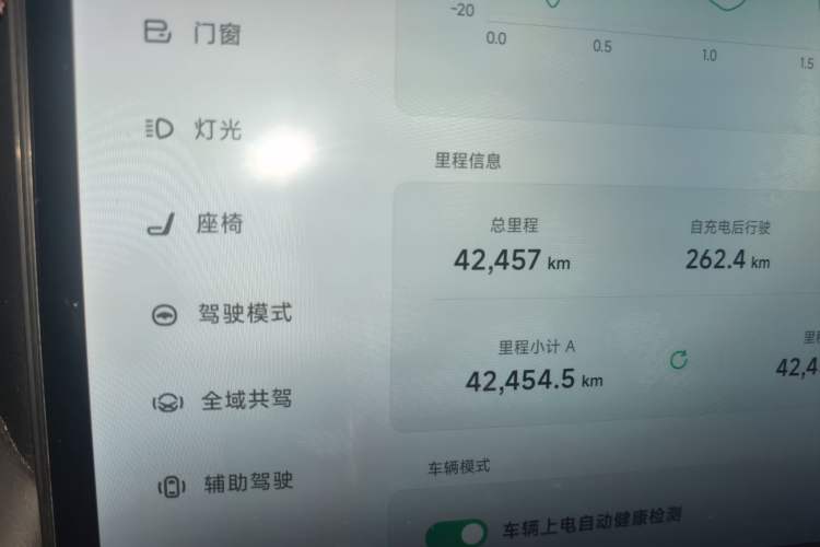 Used XPeng G9 2024 702 Max