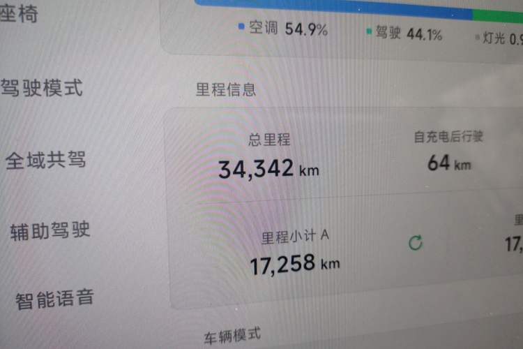 Used XPeng MONA M03 2024 515 Long-Range