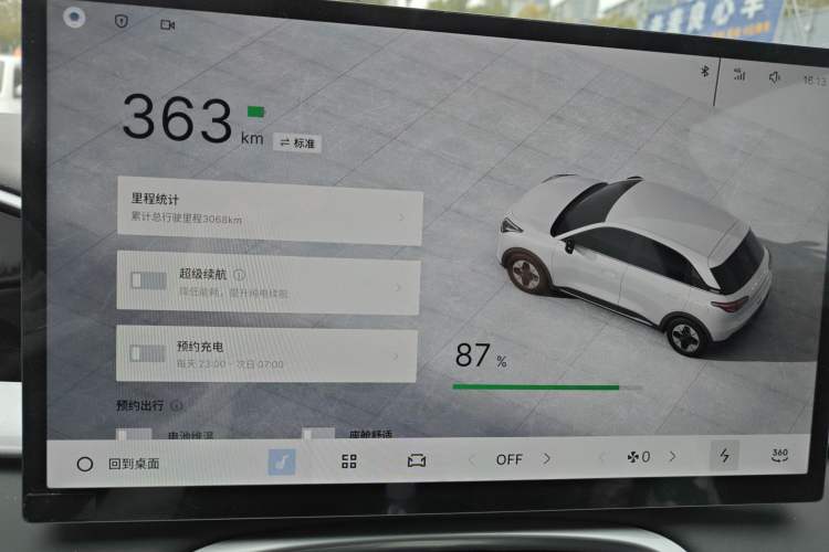 Used Geely Galaxy Geome 2025 UP 410km Exploration Edition