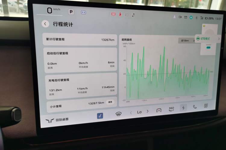 Used Hongqi Tiangong 05 2025 750 Smart Selection Instrument Cluster