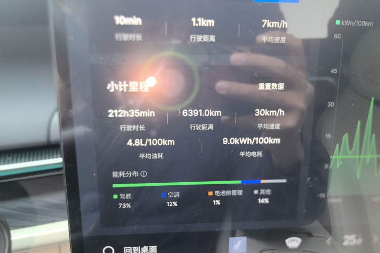 Used Lynk & Co 07 2024 EM-P 126 Long-Range Ultra