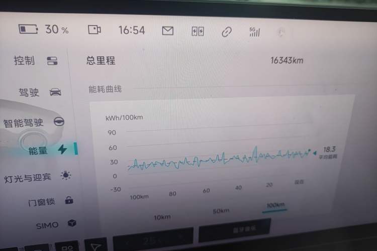 Used Jiyue 07 2024 Standard Edition Odometer Close Up