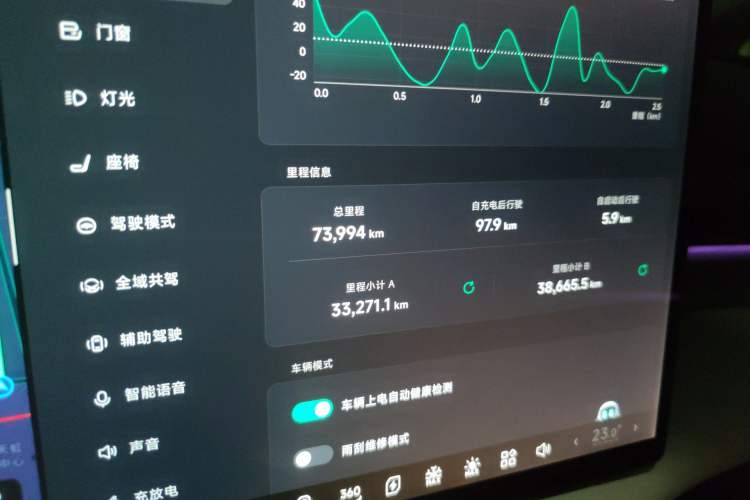 Used XPeng X9 2024 640 All-Wheel Drive High-Performance Max