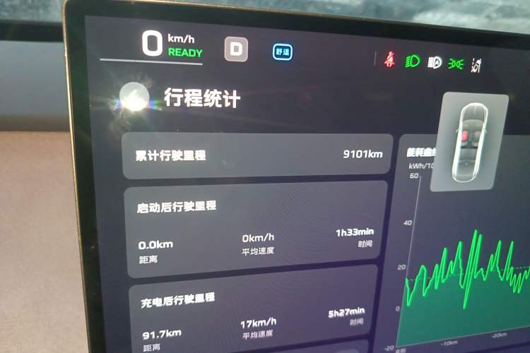 Used Hongqi Tiangong 05 2025 750 Smart Selection