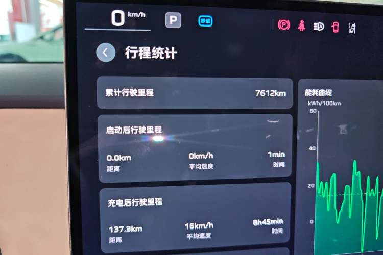 Used Hongqi Tiangong 05 2025 550 Smart Selection Instrument Cluster