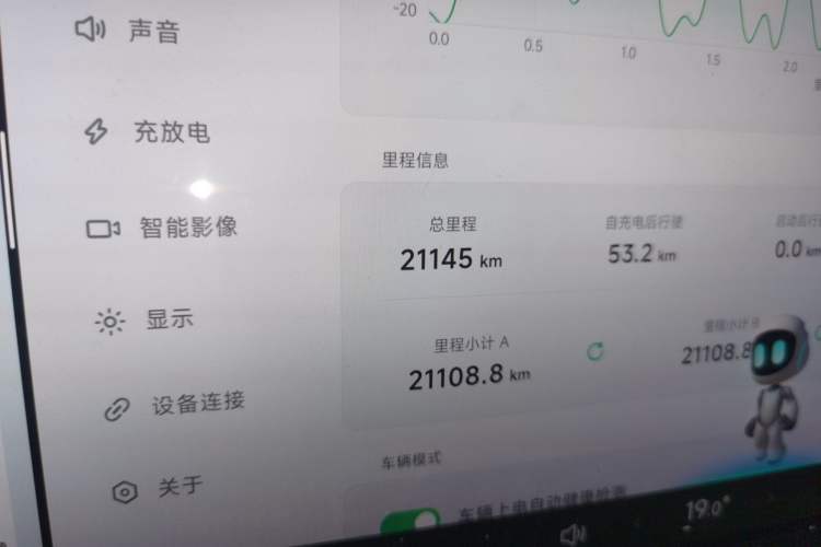 Used XPeng P7 2023 P7i 610 Max Performance Edition Odometer Close Up