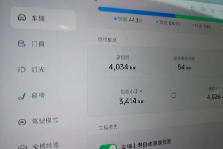 Used XPeng MONA M03 2025 620 Ultra-Long Range Plus Odometer Close Up