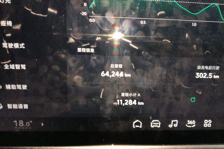 Used XPeng G6 2023 755 Ultra-Long Range Pro