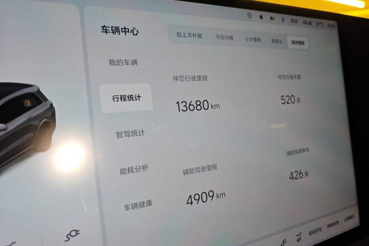 Used Li Auto L8 2024 Ultra Model Odometer Close Up