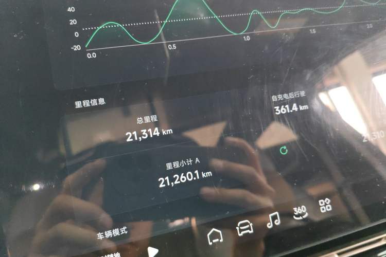 Used XPeng P7+ 2024 Ultra-Long Range Max
