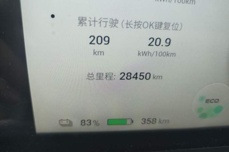 Used AION Y 2023 Younger