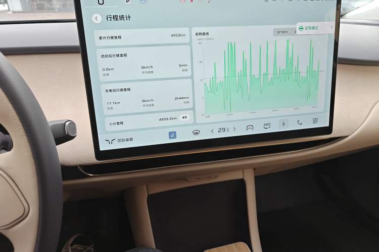 Used Hongqi Tiangong 05 2025 750 Edition