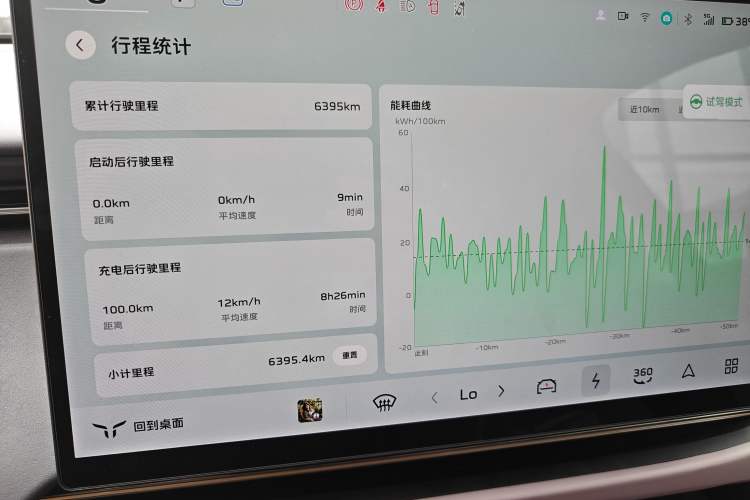 Used Hongqi Tiangong 06 2025 660 4x4 Smart Selection Edition Instrument Cluster