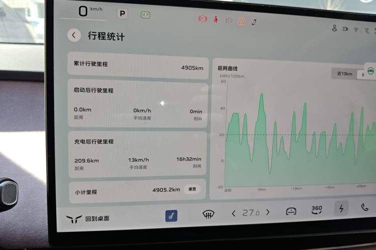 Used Hongqi Tiangong 05 2025 750 Smart Selection